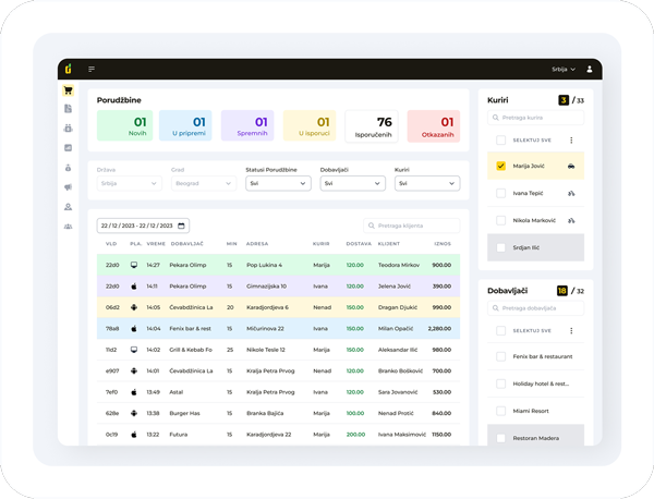 Dunja delivery admin dashboard with orders overview and courier and supplier management